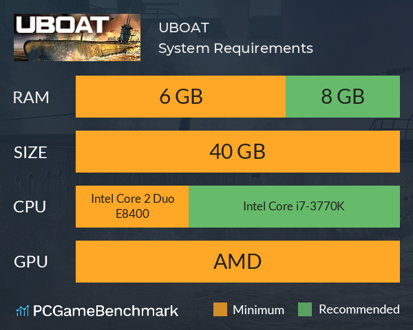 UBOAT System Requirements PC Graph - Can I Run UBOAT