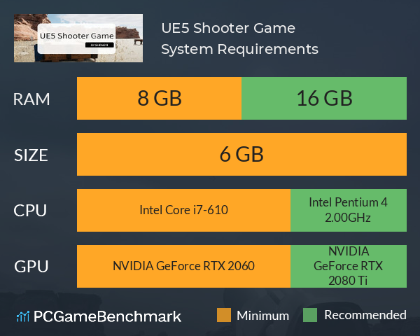 UE5 Shooter Game System Requirements PC Graph - Can I Run UE5 Shooter Game