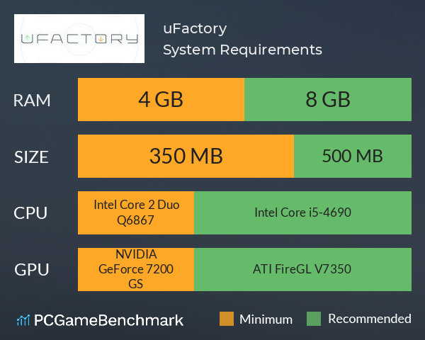 uFactory System Requirements PC Graph - Can I Run uFactory