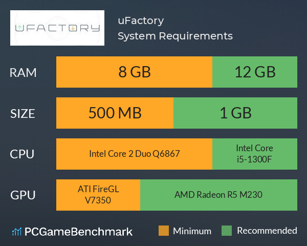 uFactory System Requirements PC Graph - Can I Run uFactory