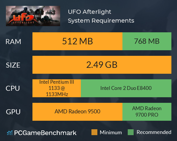 UFO: Afterlight System Requirements PC Graph - Can I Run UFO: Afterlight