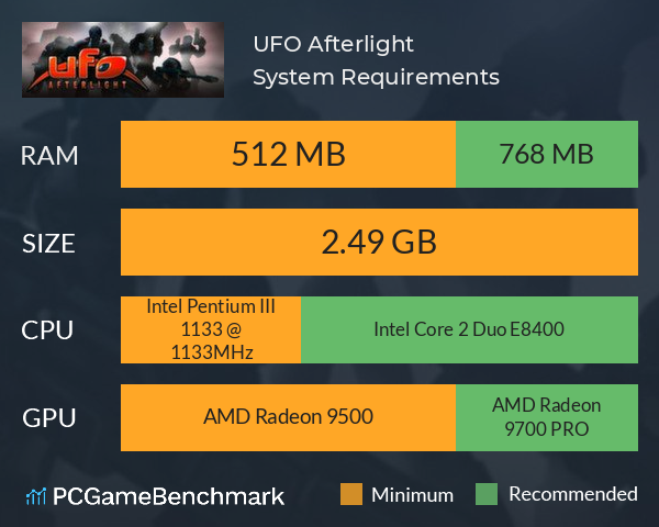 UFO: Afterlight System Requirements PC Graph - Can I Run UFO: Afterlight UFO: Afterlight System Requirements PC Graph - Can I Run UFO: Afterlight