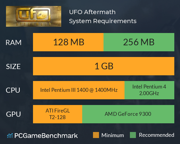 UFO: Aftermath System Requirements PC Graph - Can I Run UFO: Aftermath