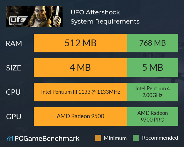 UFO: Aftershock System Requirements PC Graph - Can I Run UFO: Aftershock