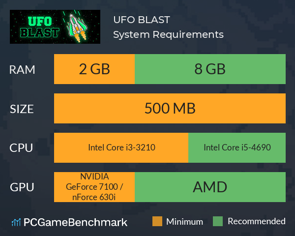UFO BLAST System Requirements PC Graph - Can I Run UFO BLAST