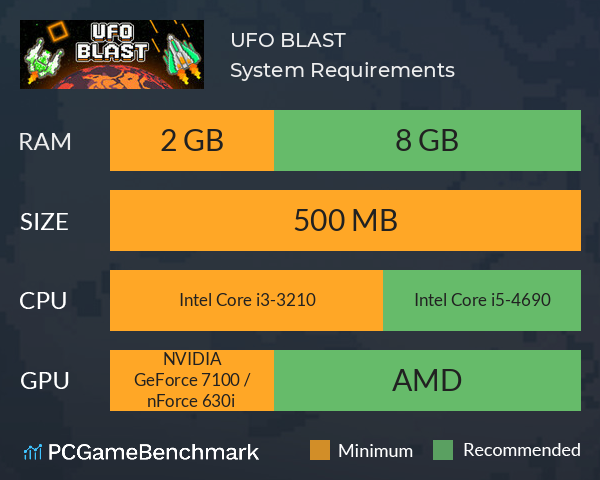UFO BLAST System Requirements PC Graph - Can I Run UFO BLAST UFO BLAST System Requirements PC Graph - Can I Run UFO BLAST