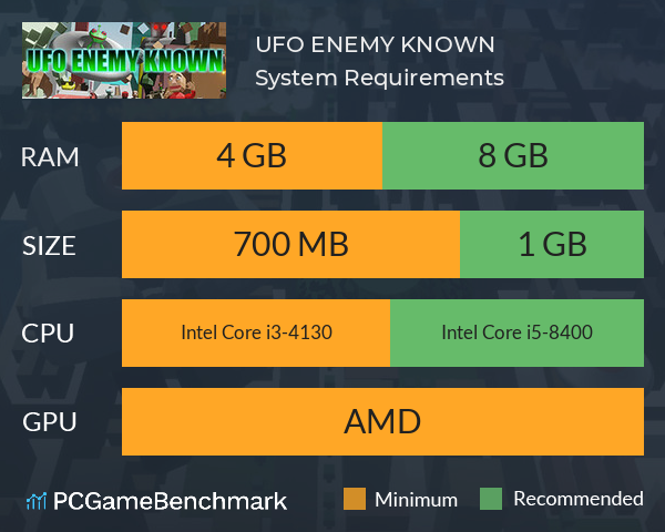 UFO ENEMY KNOWN System Requirements PC Graph - Can I Run UFO ENEMY KNOWN UFO ENEMY KNOWN System Requirements PC Graph - Can I Run UFO ENEMY KNOWN