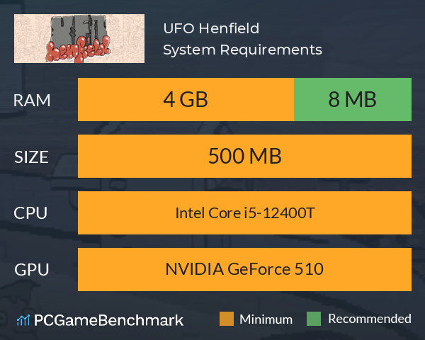 UFO: Henfield System Requirements PC Graph - Can I Run UFO: Henfield UFO: Henfield System Requirements PC Graph - Can I Run UFO: Henfield