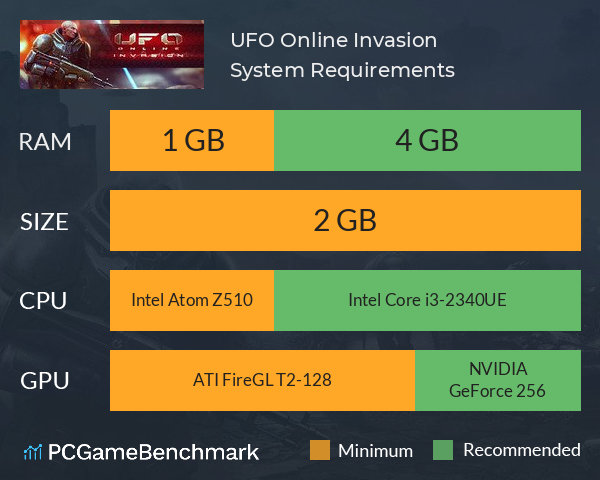 UFO Online: Invasion System Requirements PC Graph - Can I Run UFO Online: Invasion