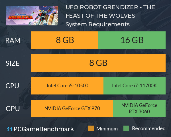 UFO ROBOT GRENDIZER - THE FEAST OF THE WOLVES System Requirements PC Graph - Can I Run UFO ROBOT GRENDIZER - THE FEAST OF THE WOLVES UFO ROBOT GRENDIZER - THE FEAST OF THE WOLVES System Requirements PC Graph - Can I Run UFO ROBOT GRENDIZER - THE FEAST OF THE WOLVES