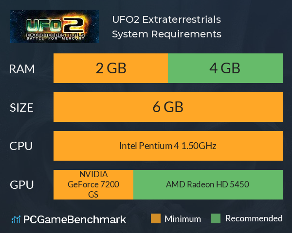 UFO2: Extraterrestrials System Requirements PC Graph - Can I Run UFO2: Extraterrestrials