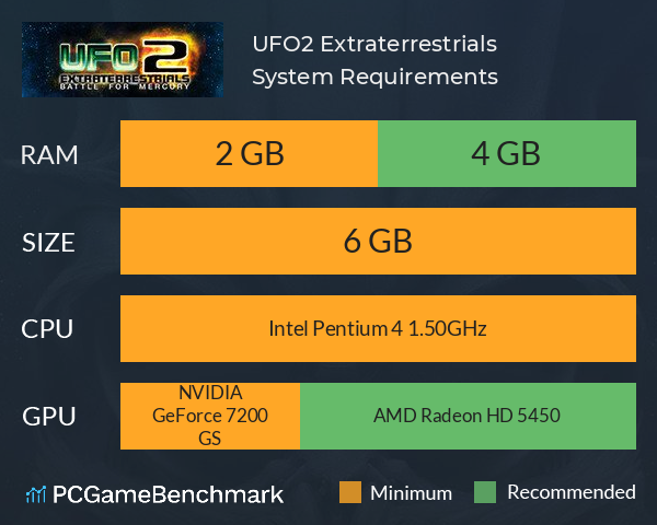 UFO2: Extraterrestrials System Requirements PC Graph - Can I Run UFO2: Extraterrestrials UFO2: Extraterrestrials System Requirements PC Graph - Can I Run UFO2: Extraterrestrials