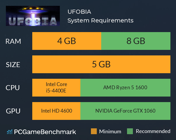UFOBIA System Requirements PC Graph - Can I Run UFOBIA