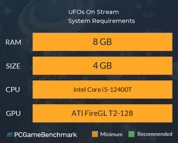 UFOs On Stream System Requirements PC Graph - Can I Run UFOs On Stream UFOs On Stream System Requirements PC Graph - Can I Run UFOs On Stream