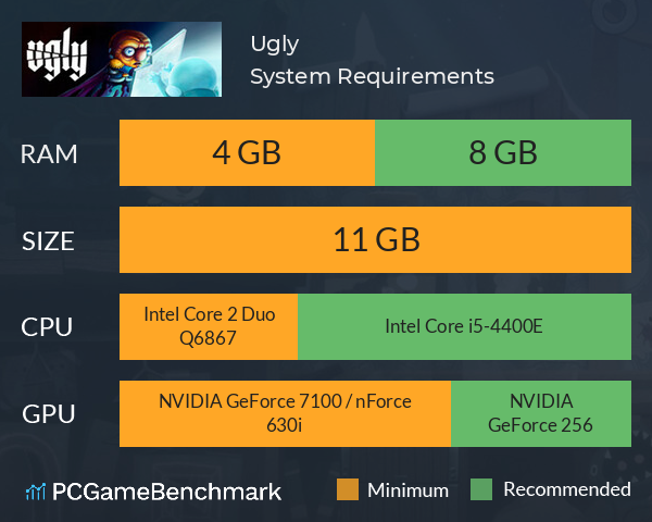 Ugly System Requirements PC Graph - Can I Run Ugly