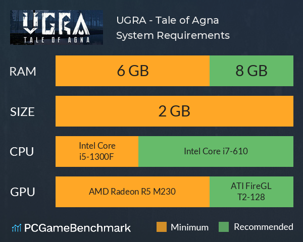 UGRA - Tale of Agna System Requirements PC Graph - Can I Run UGRA - Tale of Agna UGRA - Tale of Agna System Requirements PC Graph - Can I Run UGRA - Tale of Agna