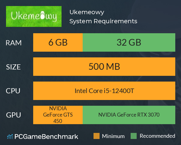 Ukemeowy System Requirements PC Graph - Can I Run Ukemeowy Ukemeowy System Requirements PC Graph - Can I Run Ukemeowy