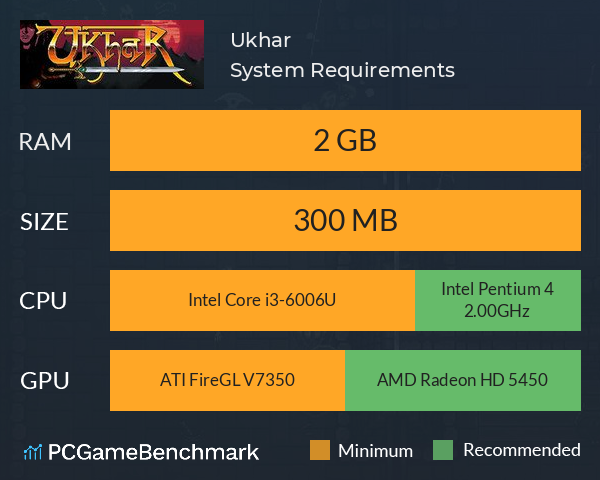 Ukhar System Requirements PC Graph - Can I Run Ukhar