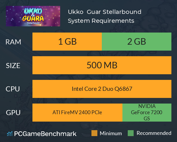 Ukko & Guará: Stellarbound System Requirements PC Graph - Can I Run Ukko & Guará: Stellarbound