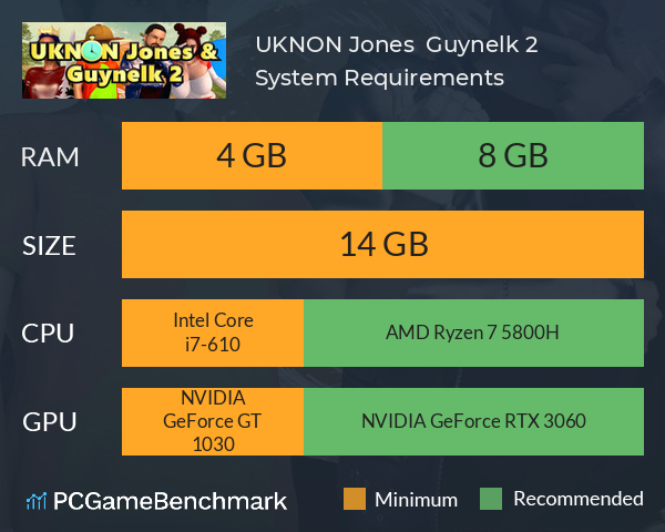 UKNON Jones & Guynelk 2 System Requirements PC Graph - Can I Run UKNON Jones & Guynelk 2
