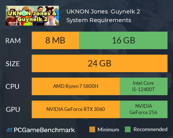 UKNON Jones & Guynelk 2 System Requirements PC Graph - Can I Run UKNON Jones & Guynelk 2