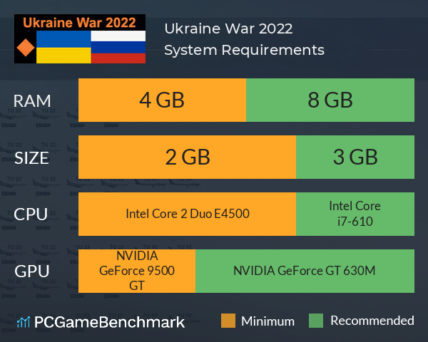 Ukraine War 2022 System Requirements PC Graph - Can I Run Ukraine War 2022