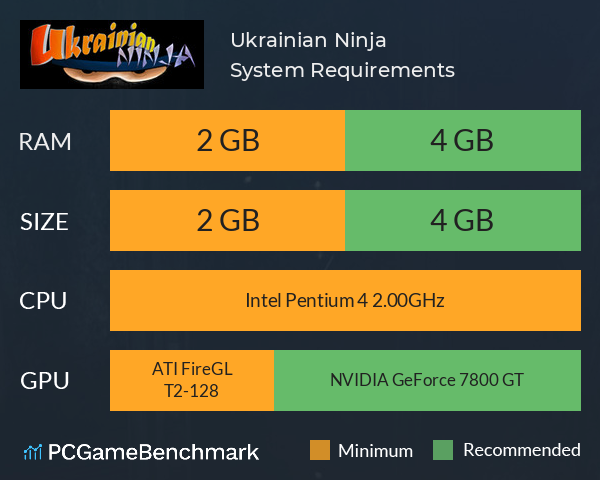 Ukrainian Ninja System Requirements PC Graph - Can I Run Ukrainian Ninja