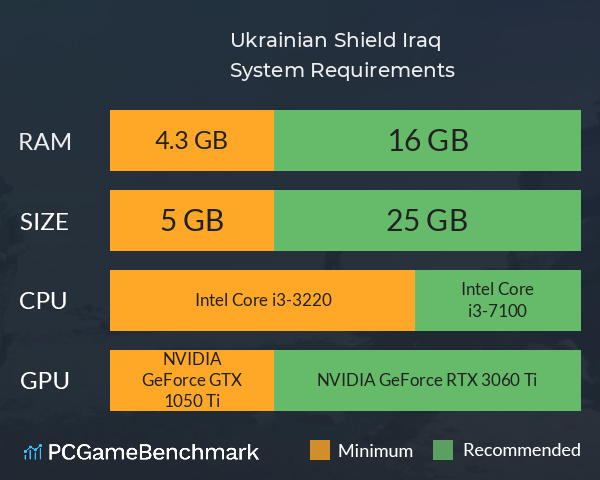 Ukrainian Shield: Iraq System Requirements PC Graph - Can I Run Ukrainian Shield: Iraq Ukrainian Shield: Iraq System Requirements PC Graph - Can I Run Ukrainian Shield: Iraq