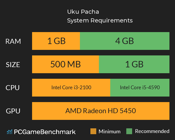 Uku Pacha System Requirements PC Graph - Can I Run Uku Pacha