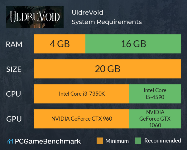 UldreVoid System Requirements PC Graph - Can I Run UldreVoid