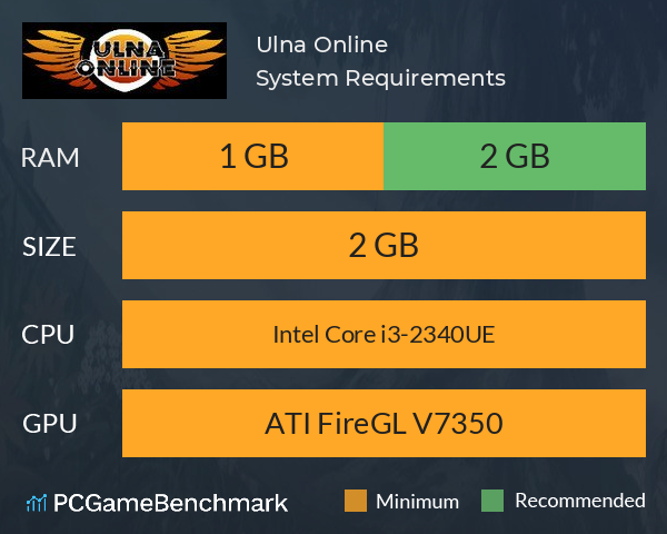 Ulna Online System Requirements PC Graph - Can I Run Ulna Online