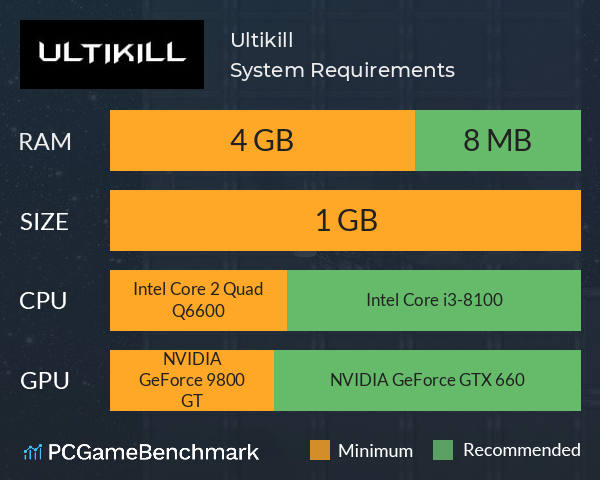 Ultikill System Requirements PC Graph - Can I Run Ultikill Ultikill System Requirements PC Graph - Can I Run Ultikill
