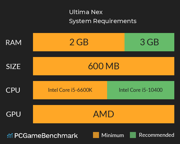 Ultima Nex System Requirements PC Graph - Can I Run Ultima Nex Ultima Nex System Requirements PC Graph - Can I Run Ultima Nex