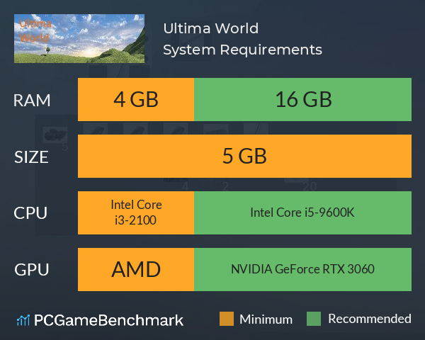 Ultima World System Requirements PC Graph - Can I Run Ultima World Ultima World System Requirements PC Graph - Can I Run Ultima World