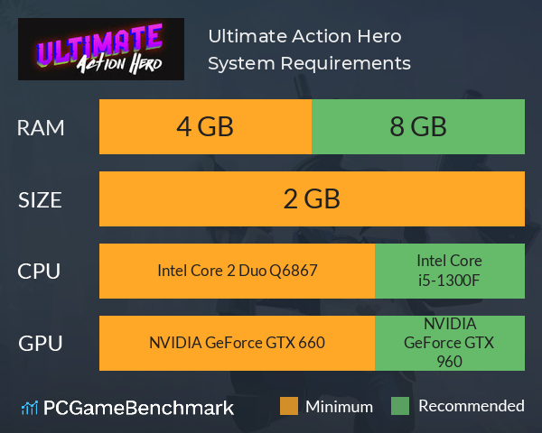 Ultimate Action Hero System Requirements PC Graph - Can I Run Ultimate Action Hero Ultimate Action Hero System Requirements PC Graph - Can I Run Ultimate Action Hero