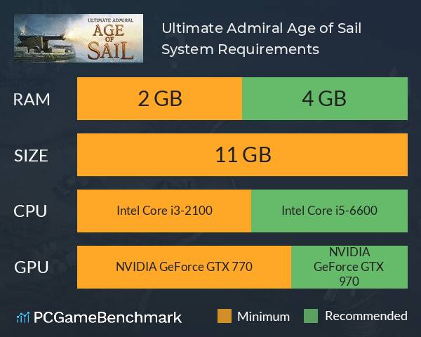 Ultimate Admiral: Age of Sail System Requirements PC Graph - Can I Run Ultimate Admiral: Age of Sail