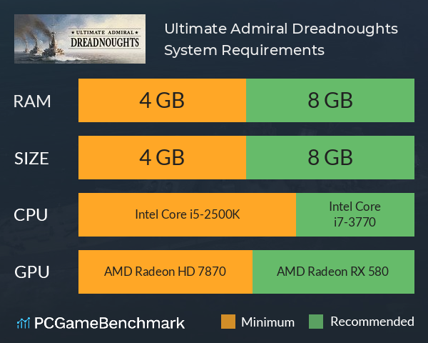 Ultimate Admiral: Dreadnoughts System Requirements PC Graph - Can I Run Ultimate Admiral: Dreadnoughts