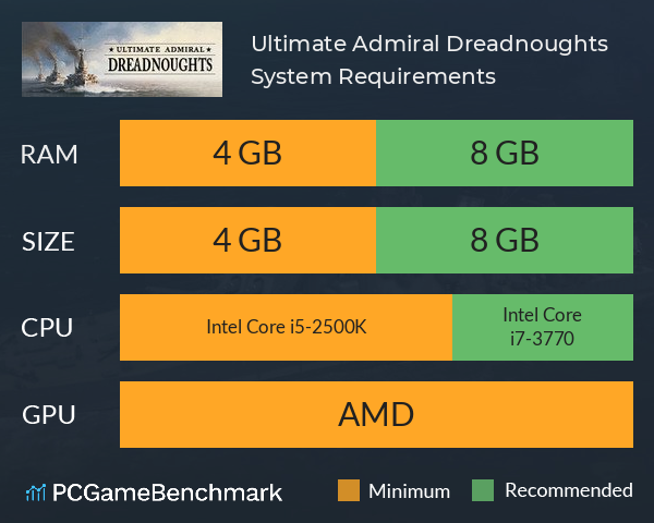 Ultimate Admiral: Dreadnoughts System Requirements PC Graph - Can I Run Ultimate Admiral: Dreadnoughts