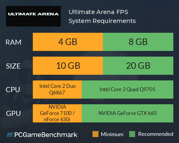 Ultimate Arena FPS System Requirements PC Graph - Can I Run Ultimate Arena FPS Ultimate Arena FPS System Requirements PC Graph - Can I Run Ultimate Arena FPS