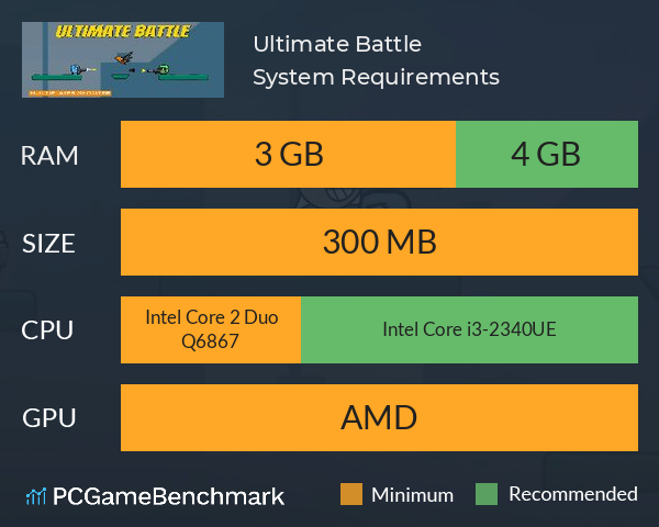 Ultimate Battle System Requirements PC Graph - Can I Run Ultimate Battle