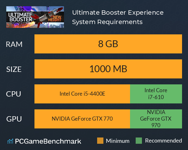 Ultimate Booster Experience System Requirements PC Graph - Can I Run Ultimate Booster Experience