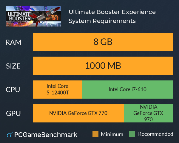 Ultimate Booster Experience System Requirements PC Graph - Can I Run Ultimate Booster Experience