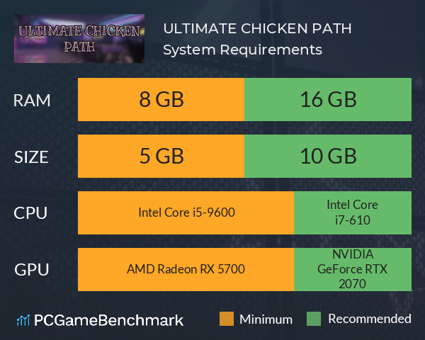 ULTIMATE CHICKEN PATH System Requirements PC Graph - Can I Run ULTIMATE CHICKEN PATH
