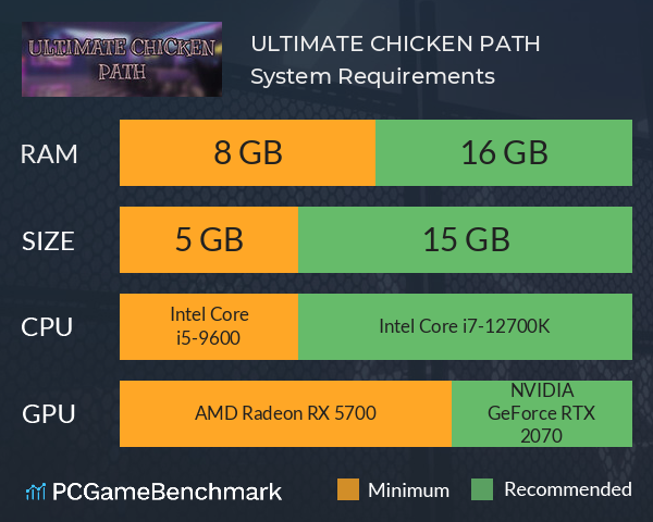 ULTIMATE CHICKEN PATH System Requirements PC Graph - Can I Run ULTIMATE CHICKEN PATH ULTIMATE CHICKEN PATH System Requirements PC Graph - Can I Run ULTIMATE CHICKEN PATH