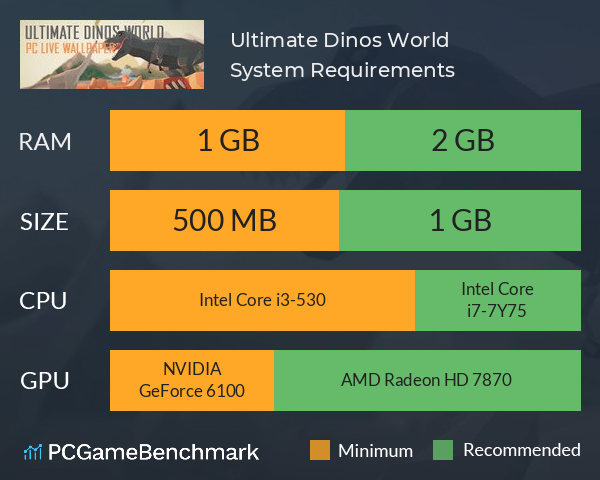 Ultimate Dinos World System Requirements PC Graph - Can I Run Ultimate Dinos World