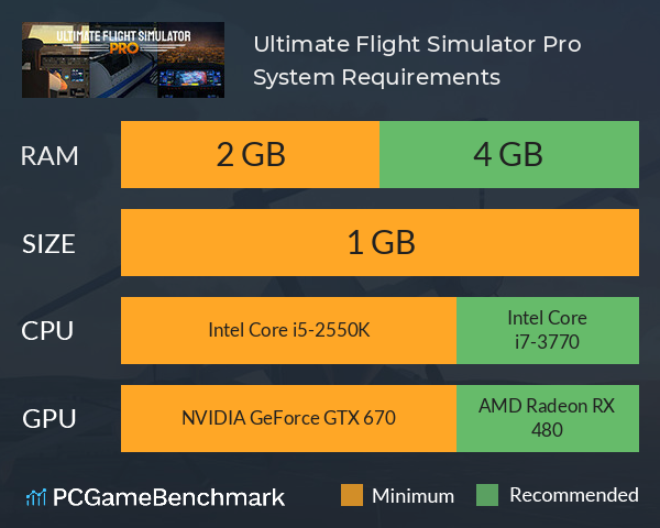 Here are the official PC system requirements for Microsoft Flight Simulator