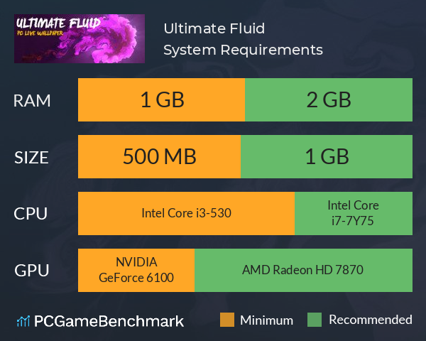 Ultimate Fluid System Requirements PC Graph - Can I Run Ultimate Fluid