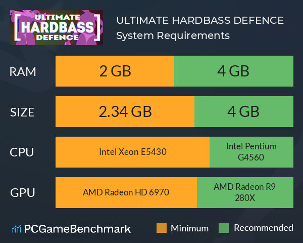 ULTIMATE HARDBASS DEFENCE System Requirements PC Graph - Can I Run ULTIMATE HARDBASS DEFENCE