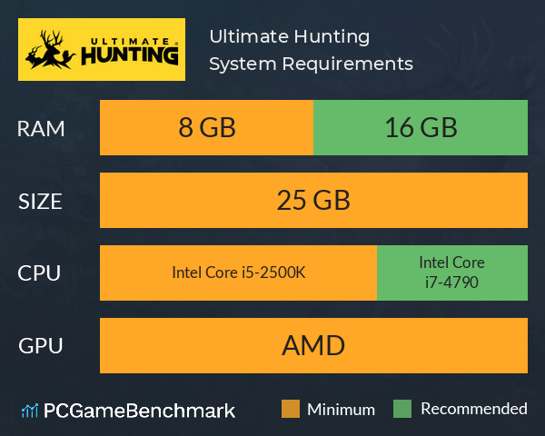 Ultimate Hunting® System Requirements PC Graph - Can I Run Ultimate Hunting® Ultimate Hunting® System Requirements PC Graph - Can I Run Ultimate Hunting®