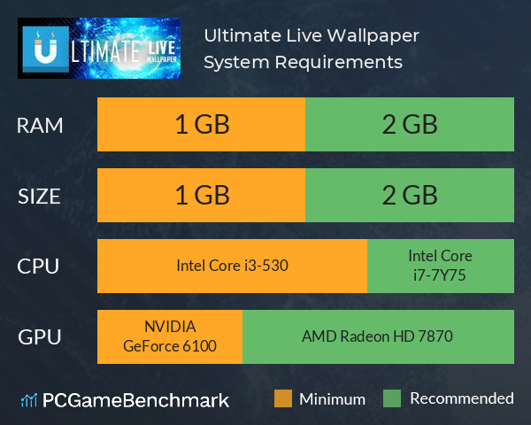 Ultimate Live Wallpaper System Requirements PC Graph - Can I Run Ultimate Live Wallpaper